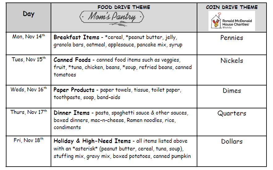 Fall Food Drive is Next Week @ CGE!
