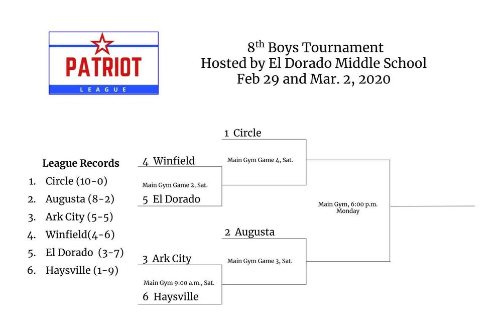 8th Grade Boys Tournament Bracket