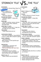 Stomach Flu vs. the Flu