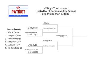7th Grade Boys Tournament Bracket
