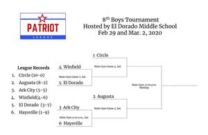 8th Grade Boys Tournament Bracket