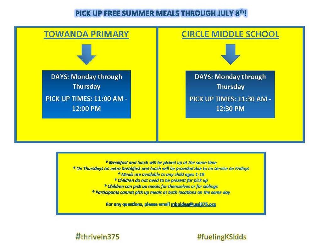 Summer Food