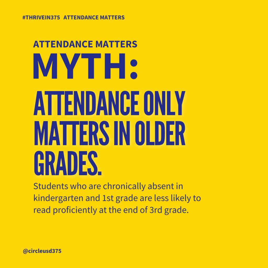 Attendance Matters Myth: Attendance only matters in older grades.